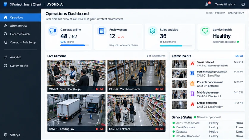 Ayonix XProtect operations dashboard design preview